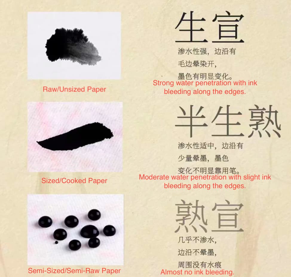 宣紙上寫毛筆字洇墨