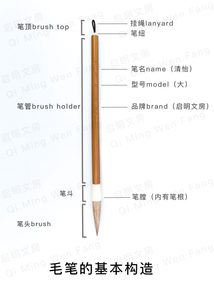 毛筆結構圖片
