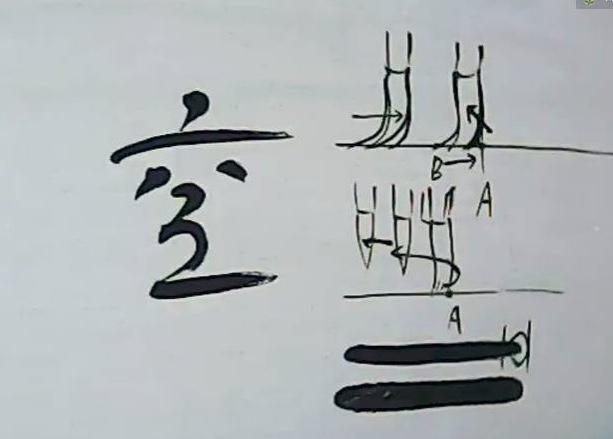 梁三日筆性與筆法聽課筆記（一）