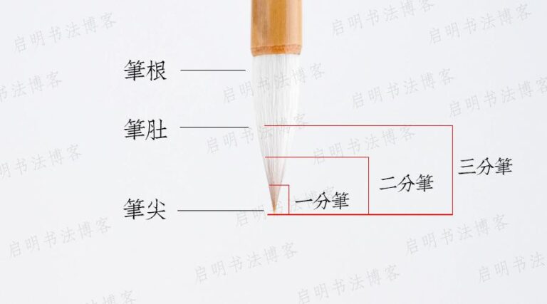 什麼是三分筆