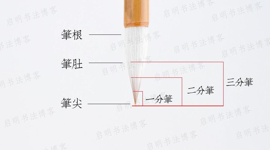 什麼是三分筆