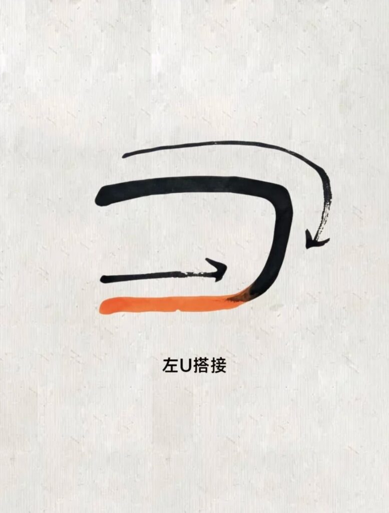 篆書 左U 形點畫的搭接