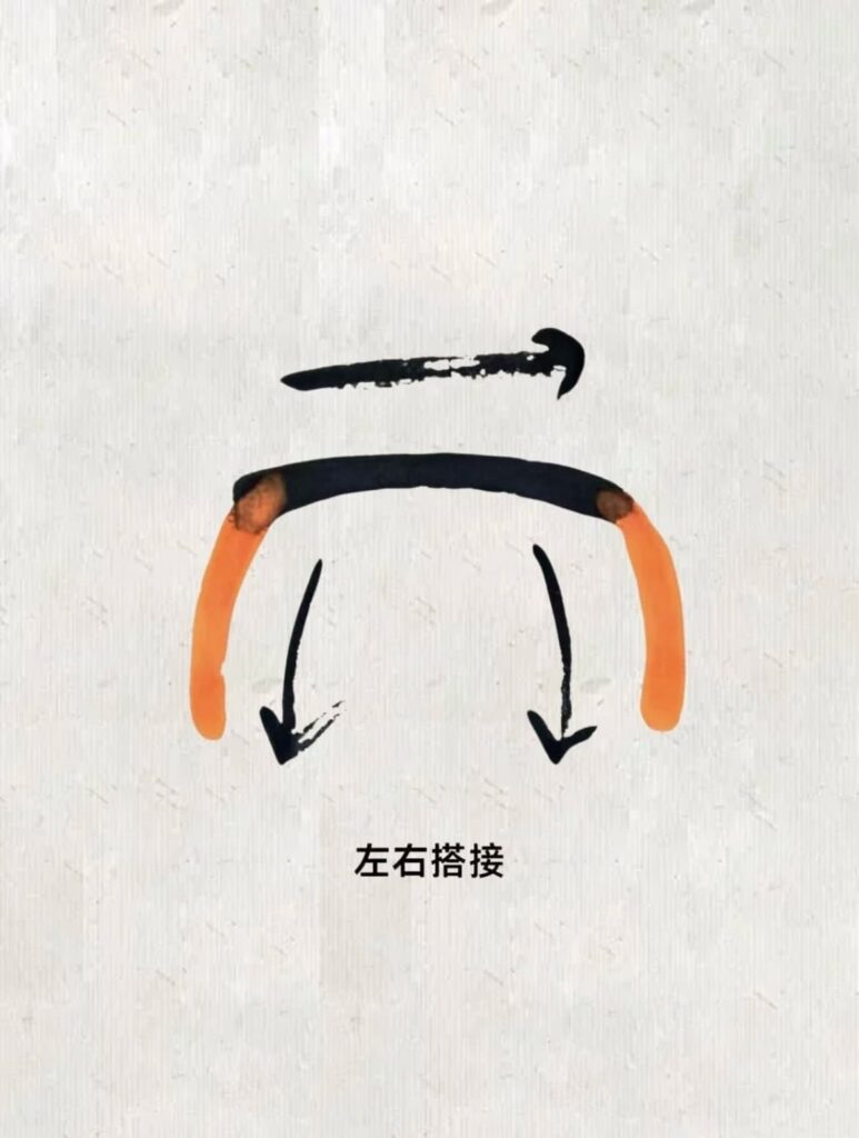 篆書左右點畫的搭接