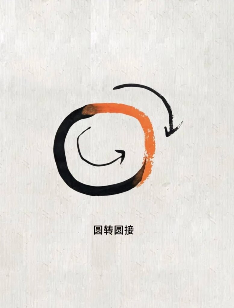 篆書圓轉點畫的搭接