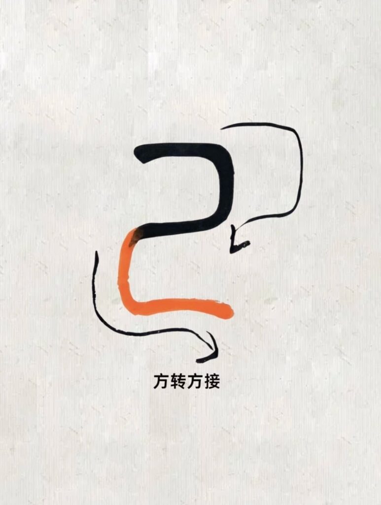 篆書方轉方接點畫的搭接