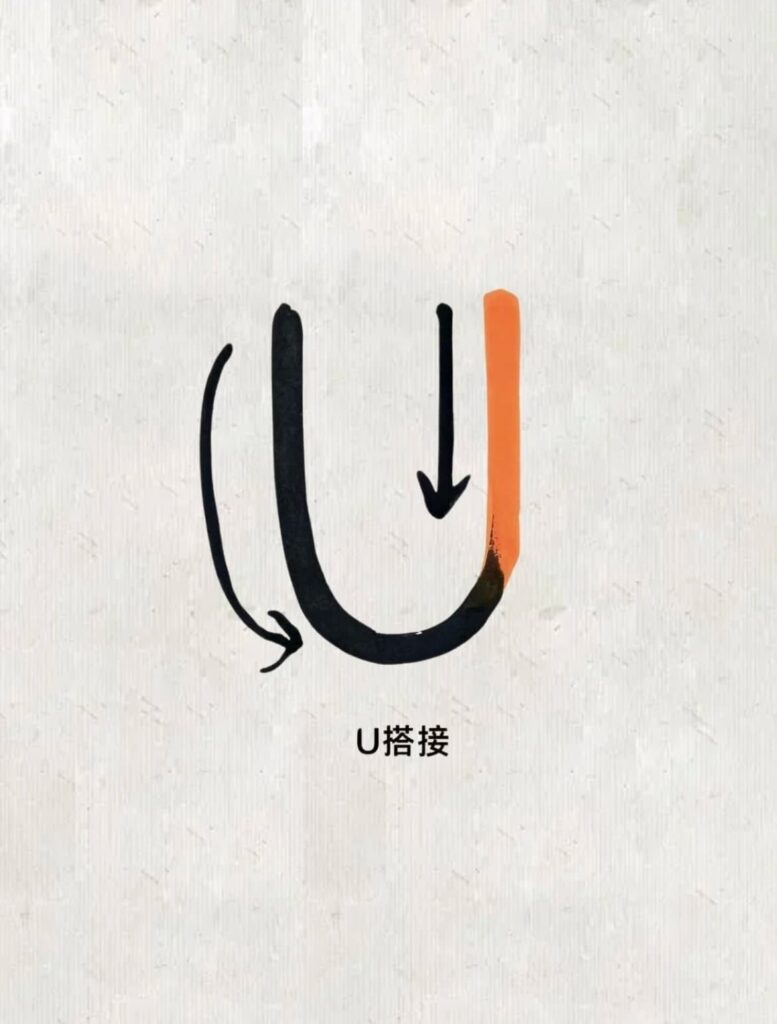U 形點畫的搭接