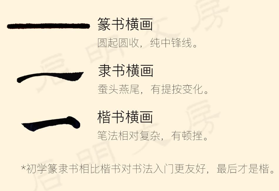 篆書隸書楷書的橫畫對比圖