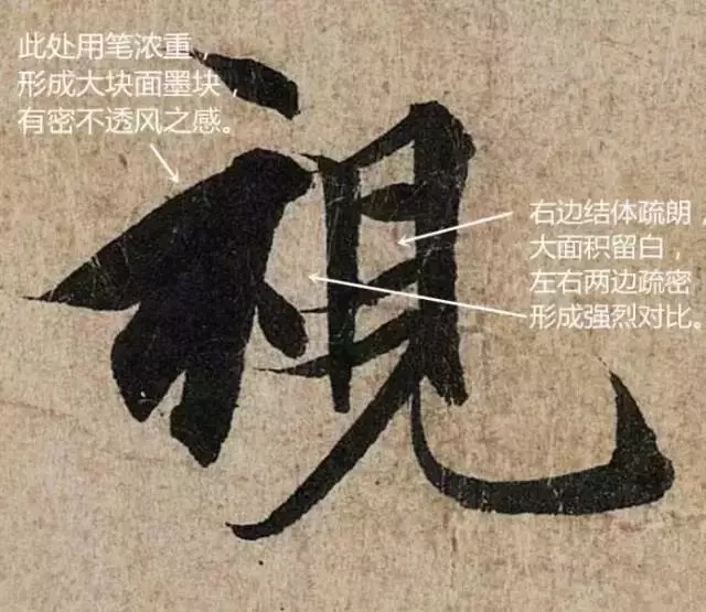 王羲之蘭亭序中的“視”